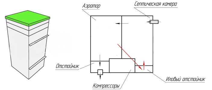 септики в Архангельске